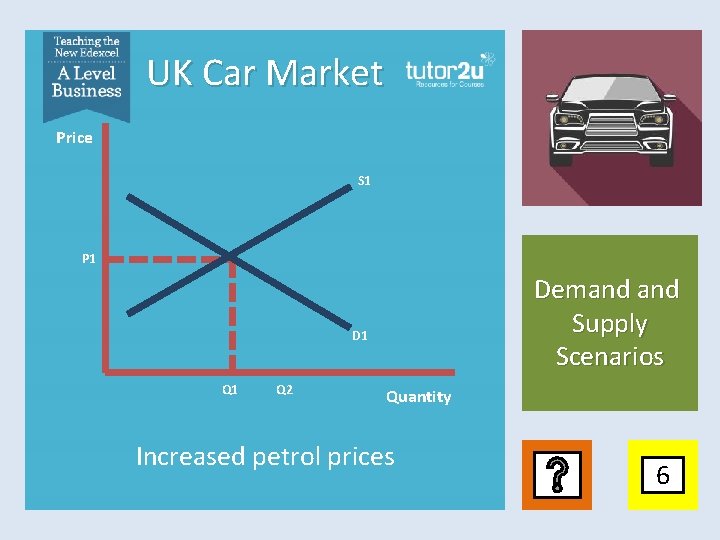 UK Car Market Price S 1 P 1 Demand Supply Scenarios D 1 Q