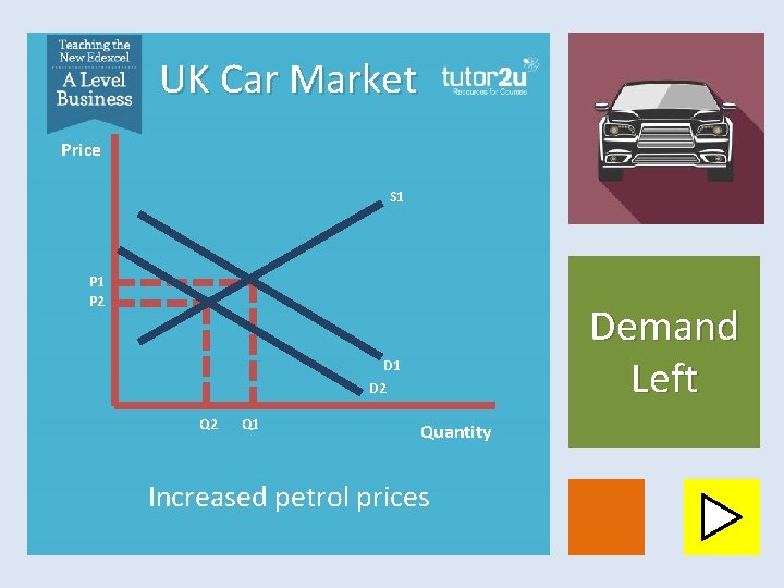 UK Car Market Price S 1 P 2 Demand Left D 1 D 2