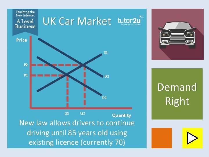 UK Car Market Price S 1 P 2 P 1 D 2 Demand Right