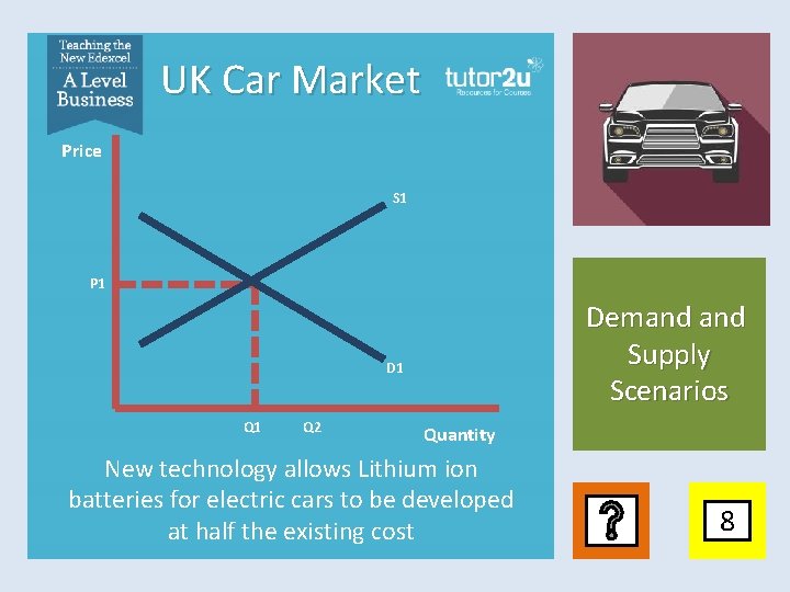 UK Car Market Price S 1 P 1 Demand Supply Scenarios D 1 Q