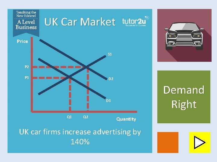 UK Car Market Price S 1 P 2 P 1 D 2 Demand Right