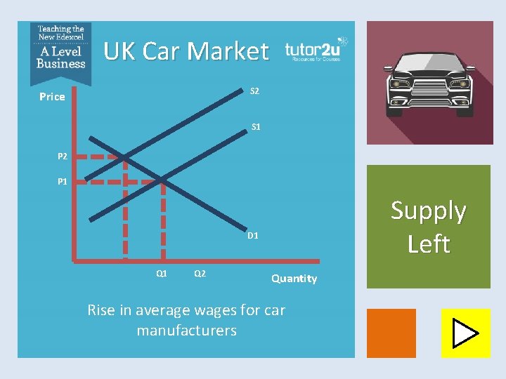 UK Car Market S 2 Price S 1 P 2 P 1 Supply Left