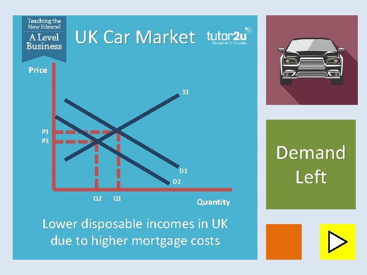 UK Car Market Price S 1 P 2 Demand Left D 1 D 2