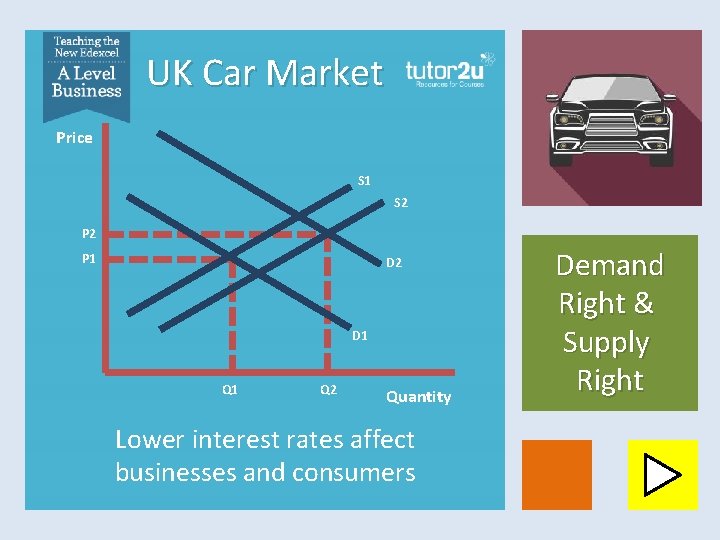 UK Car Market Price S 1 S 2 P 1 D 2 D 1