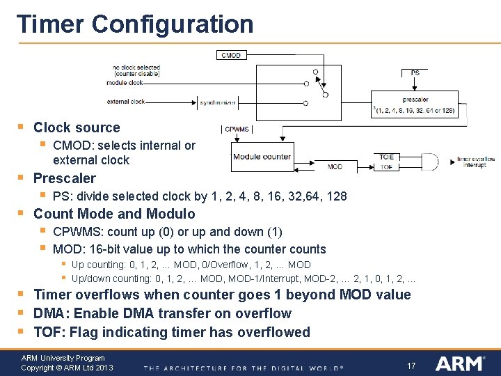 Timer Configuration § § § Clock source § CMOD: selects internal or external clock