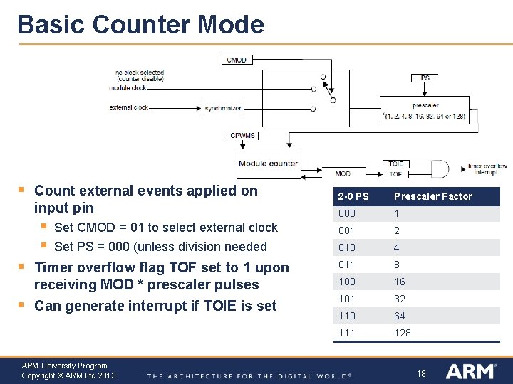 Basic Counter Mode § Count external events applied on input pin 2 -0 PS