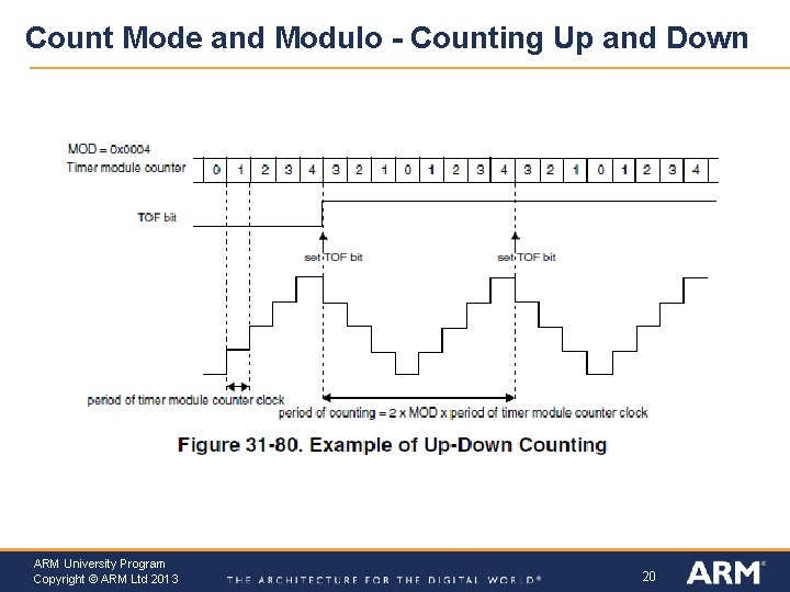 Count Mode and Modulo - Counting Up and Down ARM University Program Copyright ©
