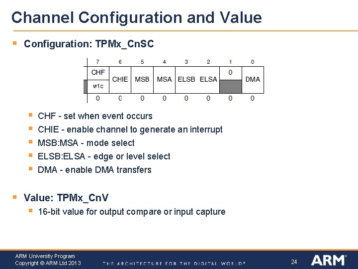 Channel Configuration and Value § Configuration: TPMx_Cn. SC § § § CHF - set