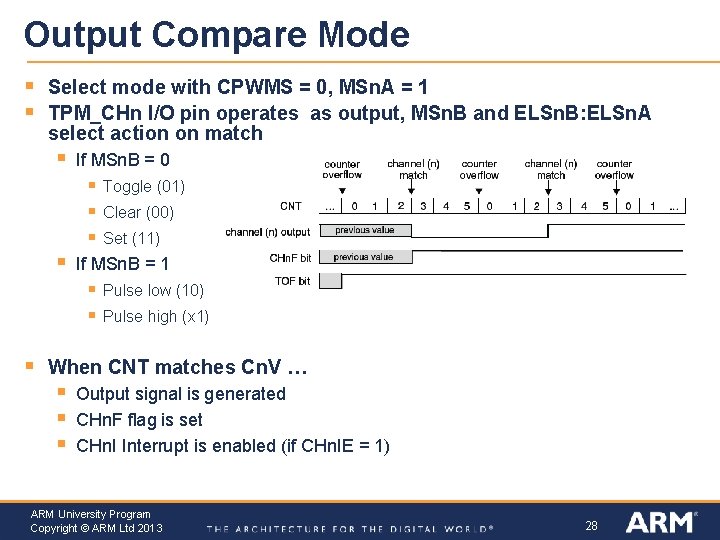 Output Compare Mode § § Select mode with CPWMS = 0, MSn. A =