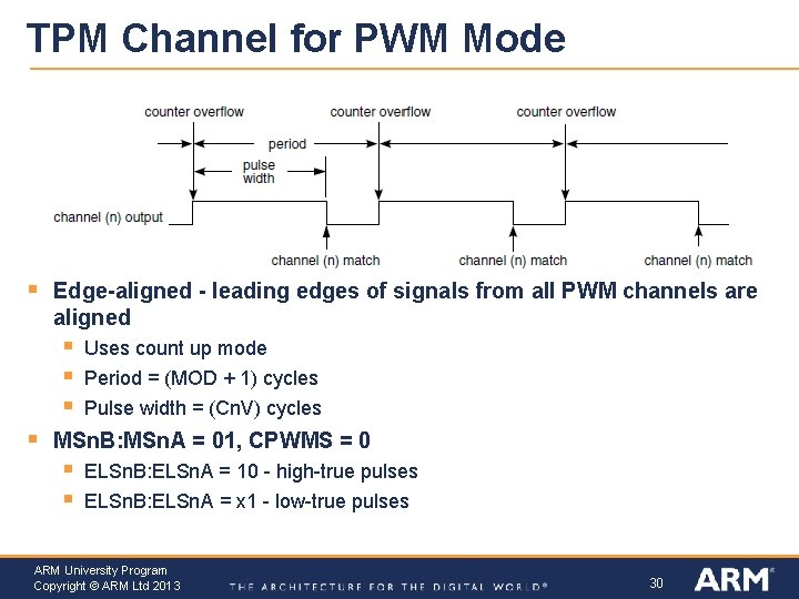 TPM Channel for PWM Mode § Edge-aligned - leading edges of signals from all