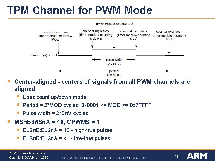 TPM Channel for PWM Mode § Center-aligned - centers of signals from all PWM