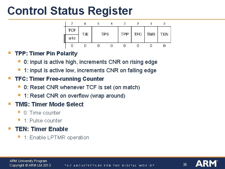 Control Status Register § TPP: Timer Pin Polarity § § § TFC: Timer Free-running