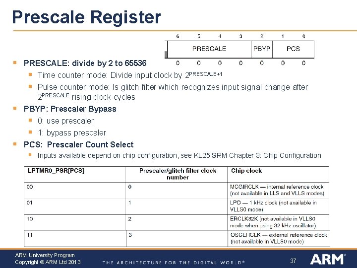 Prescale Register § PRESCALE: divide by 2 to 65536 § Time counter mode: Divide