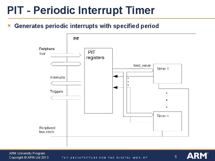 PIT - Periodic Interrupt Timer § Generates periodic interrupts with specified period ARM University