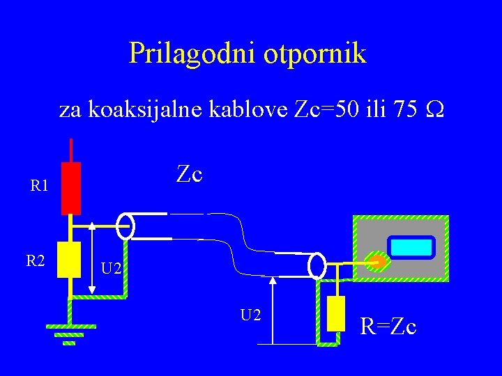 Prilagodni otpornik za koaksijalne kablove Zc=50 ili 75 Zc R 1 R 2 U