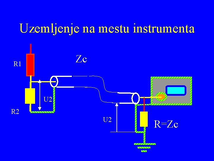 Uzemljenje na mestu instrumenta Zc R 1 U 2 R 2 U 2 R=Zc