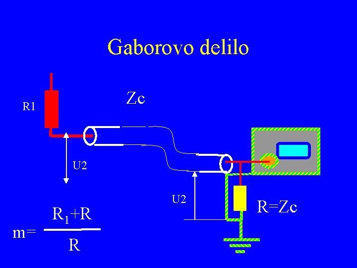 Gaborovo delilo Zc R 1 U 2 m= R 1+R R U 2 R=Zc