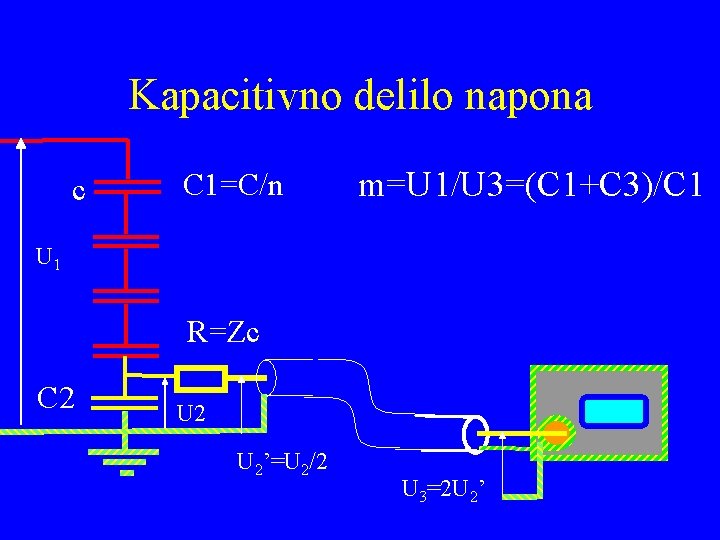 Kapacitivno delilo napona c C 1=C/n m=U 1/U 3=(C 1+C 3)/C 1 U 1