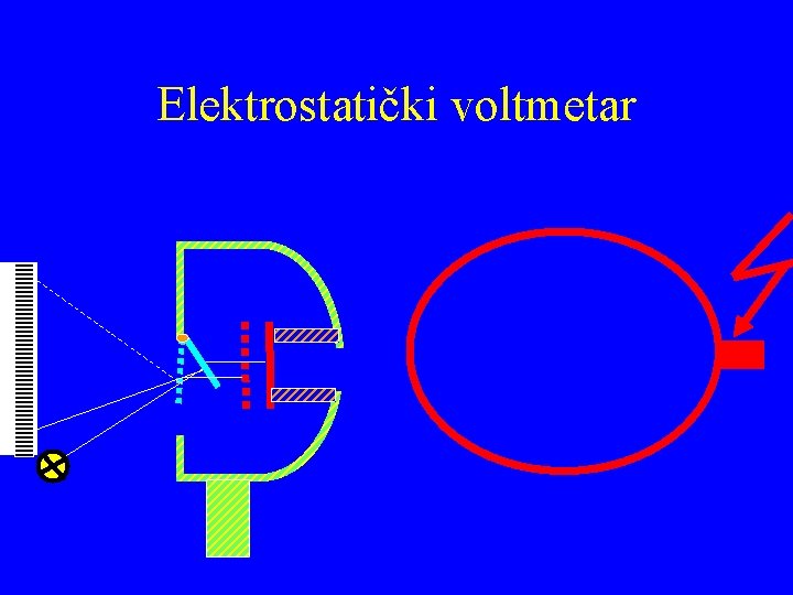 Elektrostatički voltmetar 