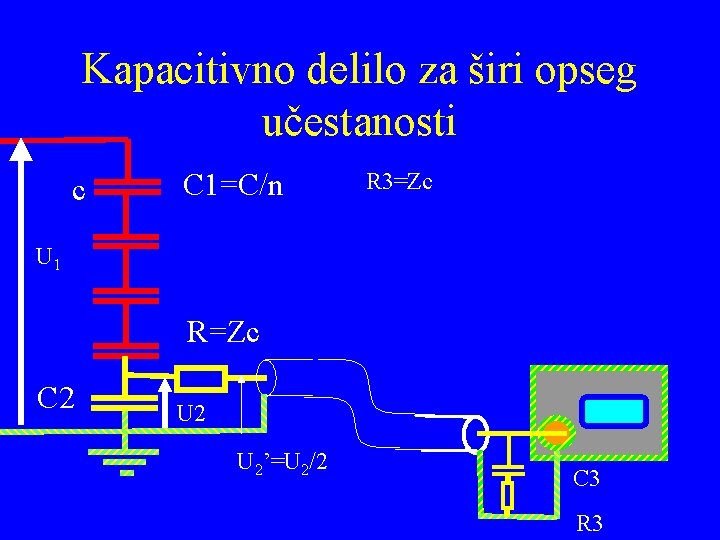 Kapacitivno delilo za širi opseg učestanosti c C 1=C/n R 3=Zc U 1 R=Zc