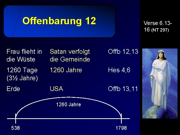 Offenbarung 12 Verse 6. 1316 (NT 297) Frau flieht in die Wüste Satan verfolgt