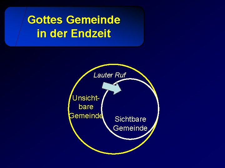 Gottes Gemeinde in der Endzeit Lauter Ruf Unsichtbare Gemeinde Sichtbare Gemeinde 