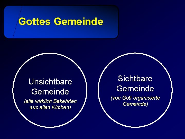 Gottes Gemeinde Unsichtbare Gemeinde (alle wirklich Bekehrten aus allen Kirchen) Sichtbare Gemeinde (von Gott