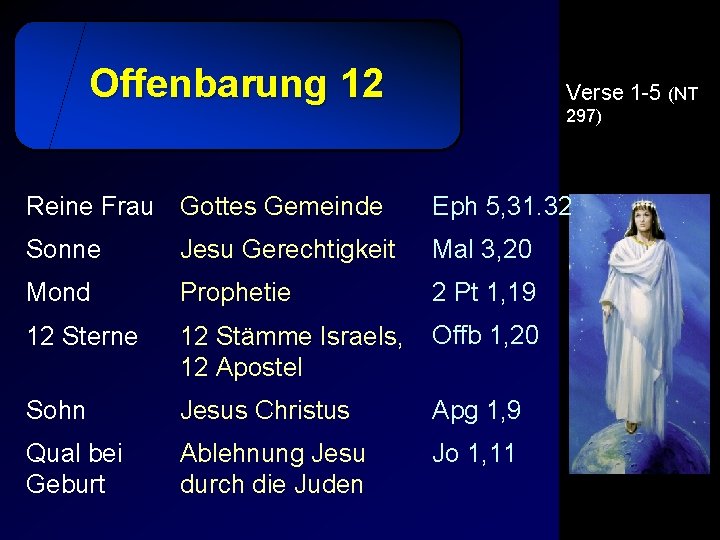 Offenbarung 12 Reine Frau Gottes Gemeinde Verse 1 -5 (NT 297) Eph 5, 31.