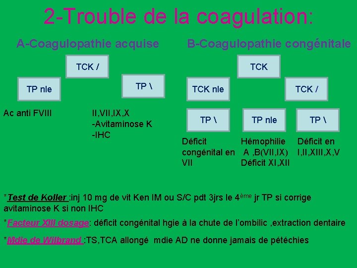 2 -Trouble de la coagulation: A-Coagulopathie acquise B-Coagulopathie congénitale TCK / TCK TP nle