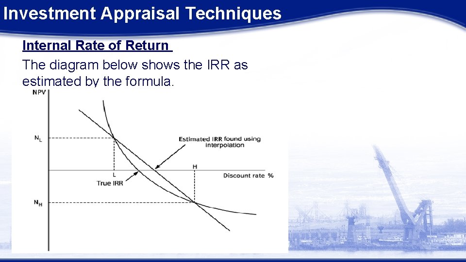 Investment Appraisal Techniques Internal Rate of Return The diagram below shows the IRR as