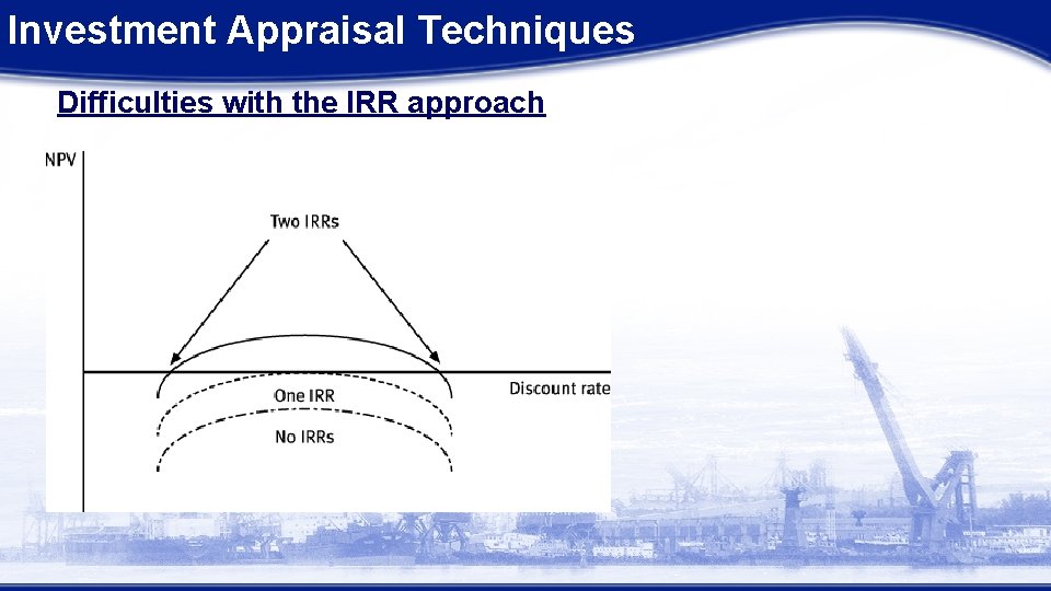 Investment Appraisal Techniques Difficulties with the IRR approach 