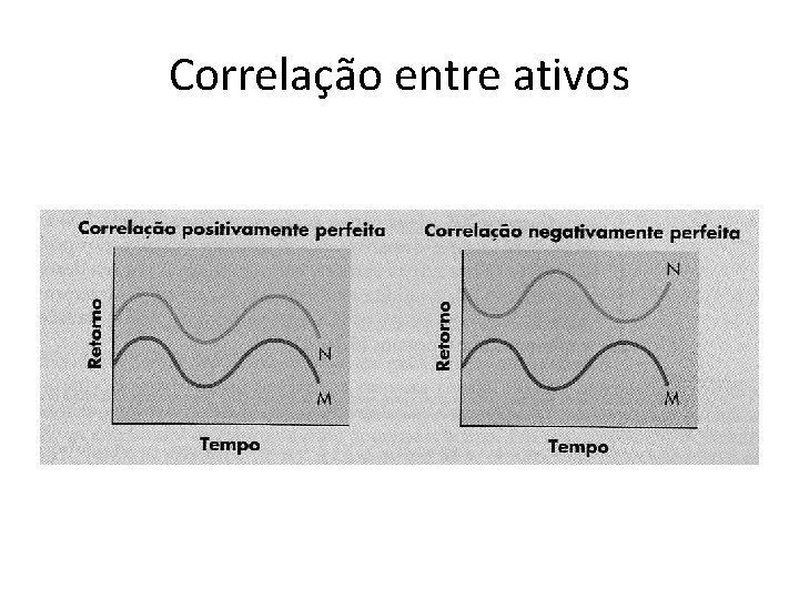 Correlação entre ativos 