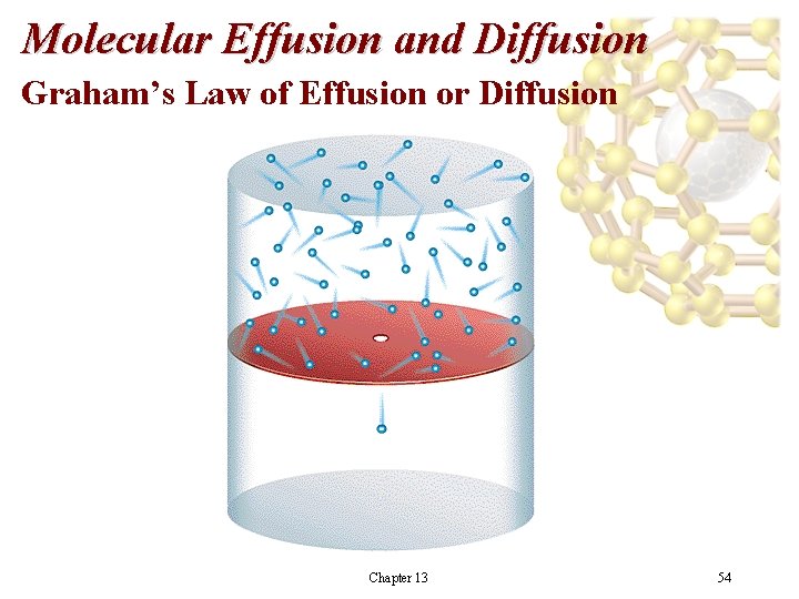 Molecular Effusion and Diffusion Graham’s Law of Effusion or Diffusion Chapter 13 54 