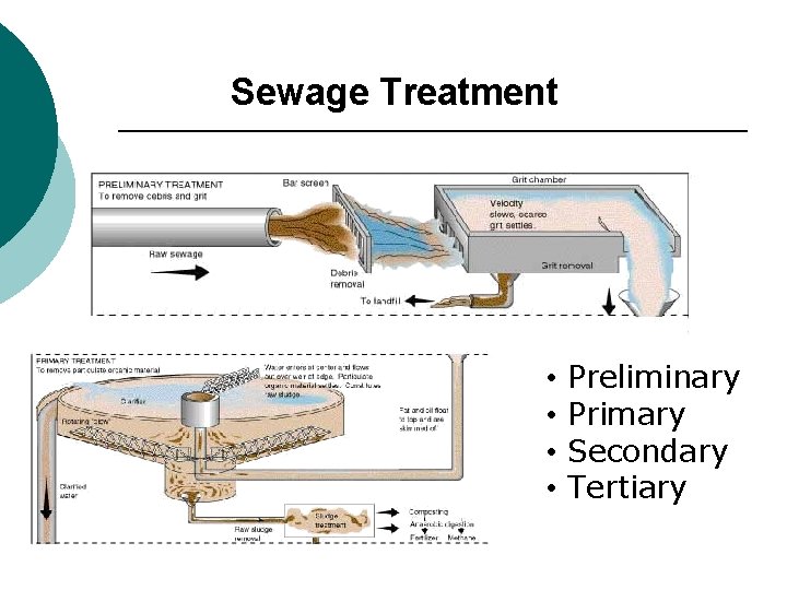 Sewage Treatment • • Preliminary Primary Secondary Tertiary 