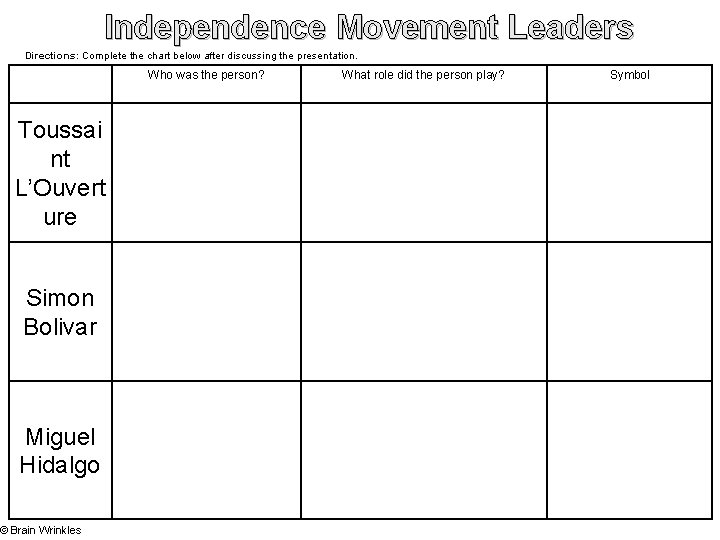Independence Movement Leaders Directions: Complete the chart below after discussing the presentation. Who was
