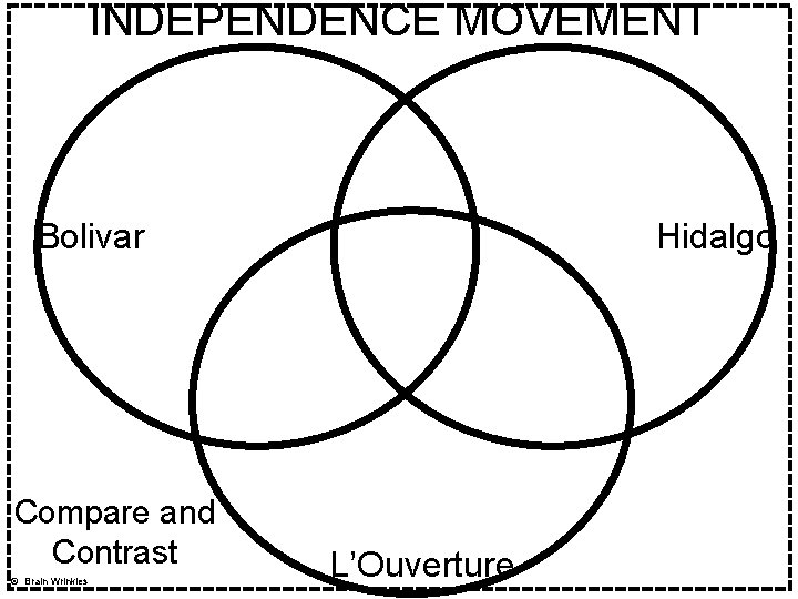 INDEPENDENCE MOVEMENT Bolivar Compare and Contrast © Brain Wrinkles Hidalgo L’Ouverture 