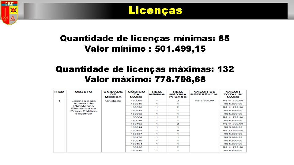 Licenças Quantidade de licenças mínimas: 85 Valor mínimo : 501. 499, 15 Quantidade de