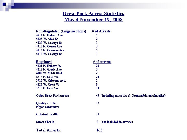 Drew Park Arrest Statistics May 4 -November 19, 2008 Non-Regulated (Lingerie Shops) 4614 N.