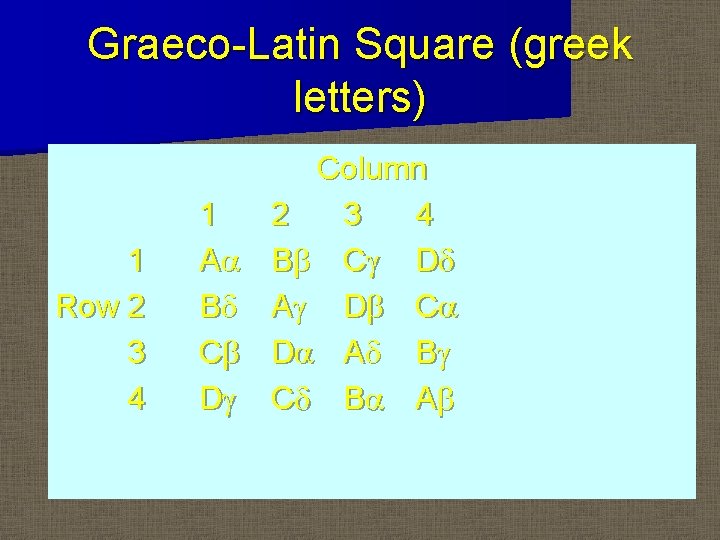 Graeco-Latin Square (greek letters) 1 Row 2 3 4 1 Aa Bd Cb Dg