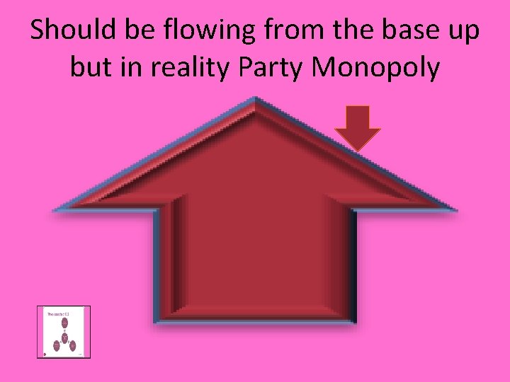 Should be flowing from the base up but in reality Party Monopoly 