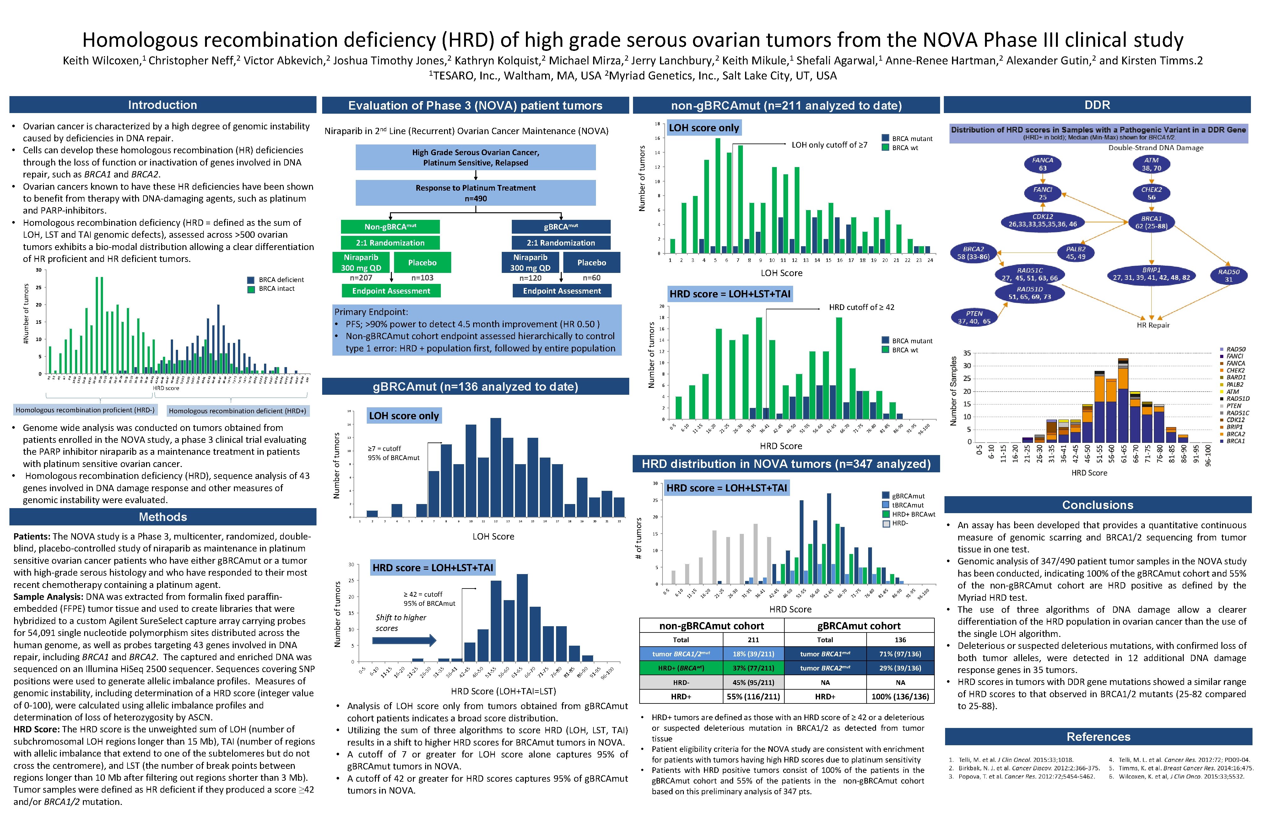 Homologous recombination deficiency (HRD) of high grade serous ovarian tumors from the NOVA Phase