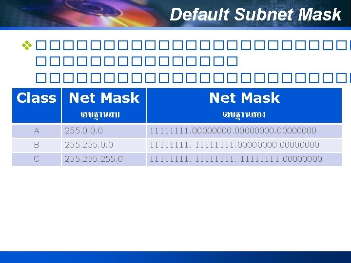 Default Subnet Mask v ������������������������ ������ � Class Net Mask เลขฐานสบ เลขฐานสอง A 255.