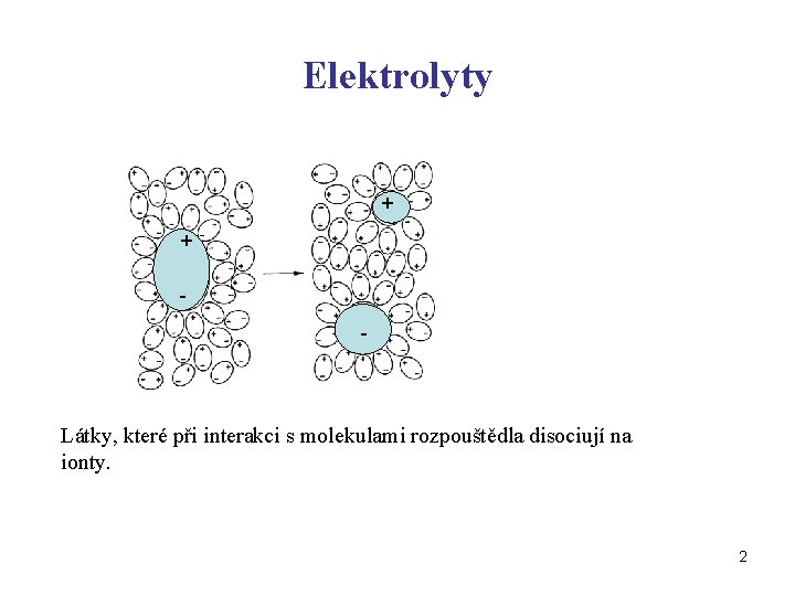 Elektrolyty + + - Látky, které při interakci s molekulami rozpouštědla disociují na ionty.