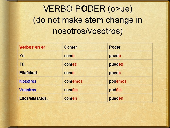 VERBO PODER (o>ue) (do not make stem change in nosotros/vosotros) Verbos en er Comer
