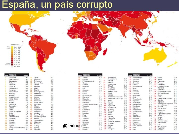 España, un país corrupto @sminue 