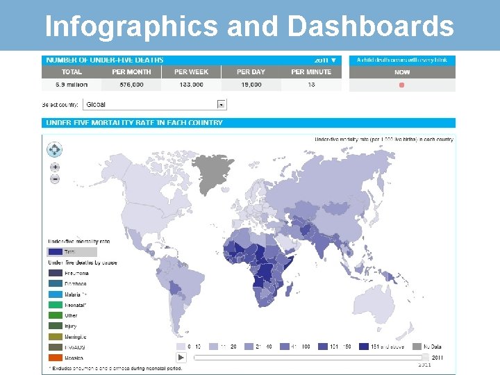 Infographics and Dashboards 