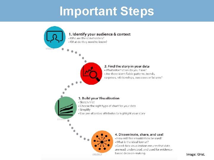 Important Steps Image: GHe. L 
