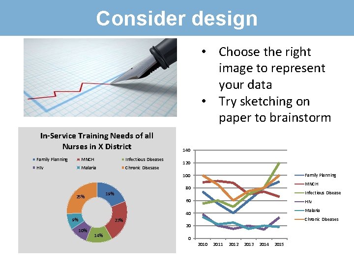 Consider design • Choose the right image to represent your data • Try sketching