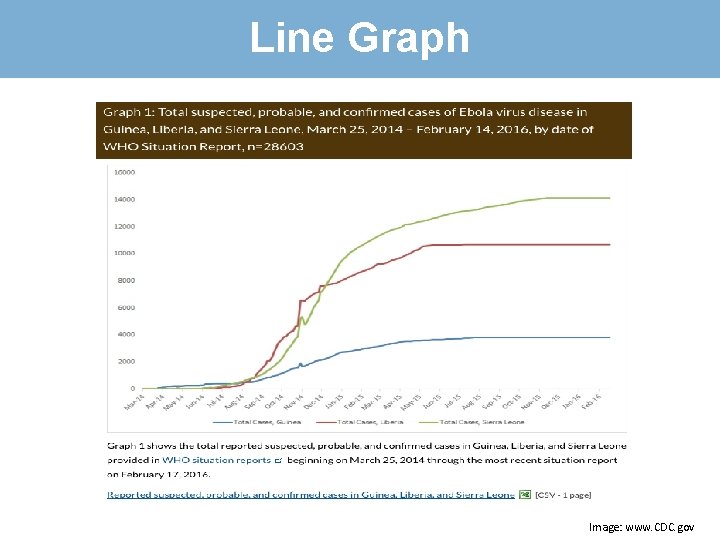 Line Graph Image: www. CDC. gov 