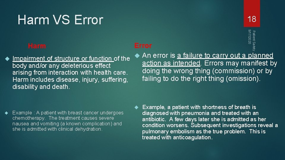 Harm VS Error 18 Patient Safety 9/17/2020 Error Impairment of structure or function of